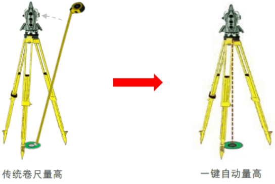 新款徠卡TS16高精度測量機器人-全新升級！