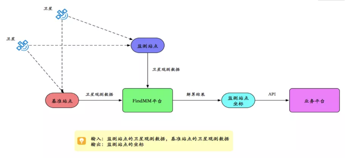 千尋見微FindMM常見問題一覽，沒有比這個(gè)更全面的了！
